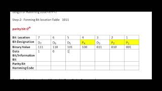 DPSD | #1 Encoding Binary into Hamming Code