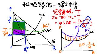 CH13 租稅概論之八 - 獨占廠商之定額稅