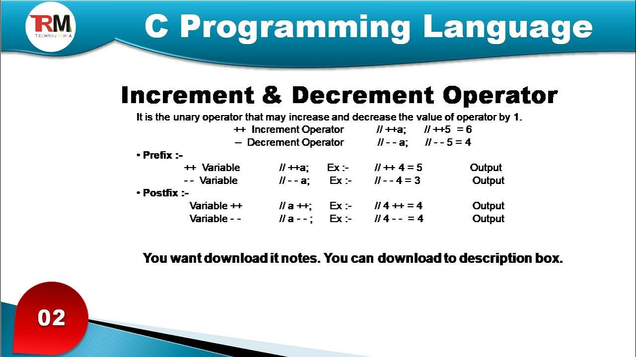 Increment And Decrement Operators In C With Examples Youtube