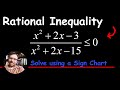 How to Solve a Rational Inequality with SIGN CHART