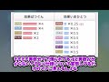 【あにまん】なんで4倍弱点はあるのに【ポケモン反応集】