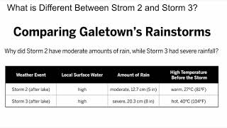 Weather Patterns Model Video