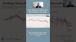 How do Americans view #China ?