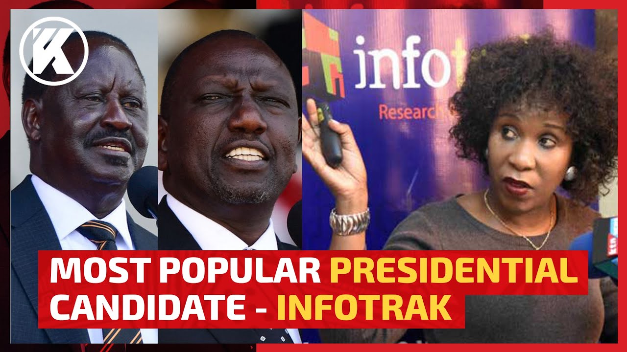 LIVE: Presidential Candidates Popularity- Infotrak - YouTube