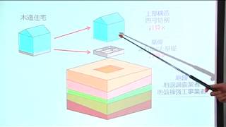 地盤の沈下と液状化判定について