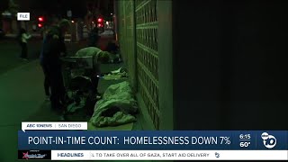 New data shows decrease in overall homelessness in San Diego region
