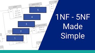 Database Normalization: 1NF to 5NF in Plain English