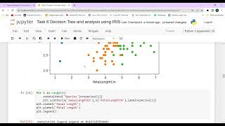 Task 6: Decision Tree and analysis of IRIS dataset using Jupyter Notebook