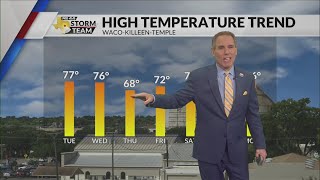 Latest Forecast with Chief Meteorologist Mike LaPoint