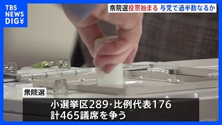 衆議院選挙の投票始まる　与党の過半数維持が最大の焦点　「政治とカネ」問題　経済政策などが争点｜TBS NEWS DIG