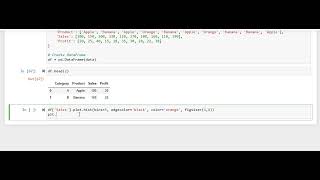 Histogram in Python | Data Distribution Visualization with Matplotlib