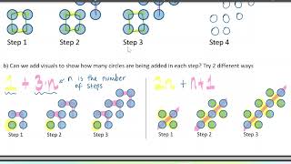 Math 8 - Representing Patterns with Visuals and Equations - Linear Relations Unit Lesson 1