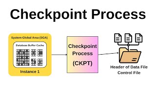 Checkpoint Process - Oracle Database DBA Tutorial