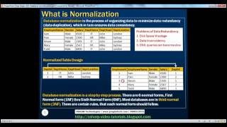 Part 52 Database normalization
