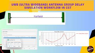 Analyzing Group Delay in CST Microwave Studio-A quick Overview
