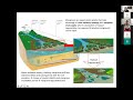 International Maritime Webinar Series: Restoration as a Nature-Based Solution to Global Issues