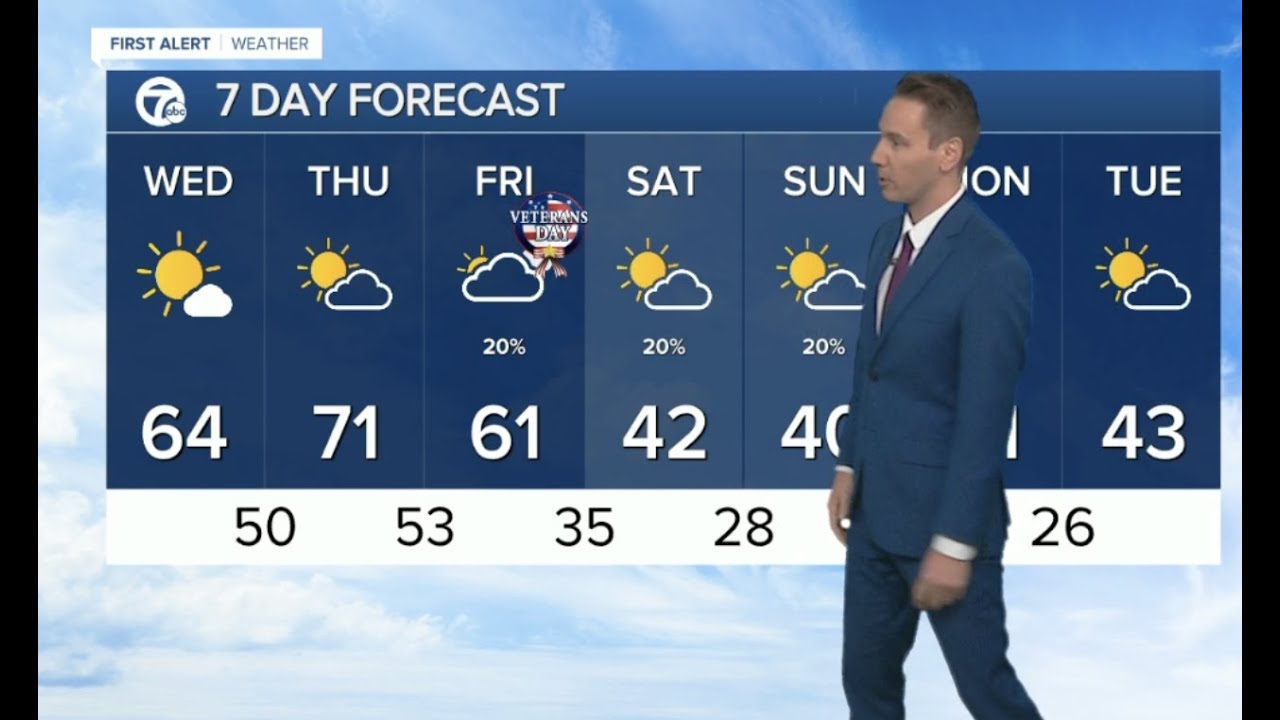 Detroit Weather: Warming Up Before A Strong Cold Front This Weekend ...