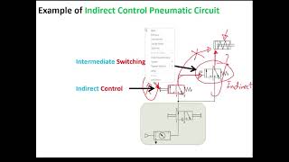 Introduction to Pneumatic Direct and Indirect Control