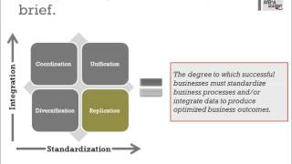 Strategy, Technology & Operating Models