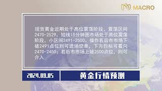 🌐Macro巨汇：2024.09.05 星期四 日黄金白天行情分析和晚上行情预测！