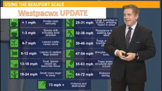 How to use the Beaufort Wind Scale