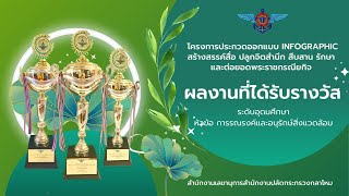 พิธีมอบรางวัลโครงการประกวดออกแบบ infographic สร้างสรรค์สื่อฯ อุดมศึกษา