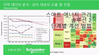 [SE아카데미] 스마트 에너지 관리 솔루션 2 - 단계별 개선 방법