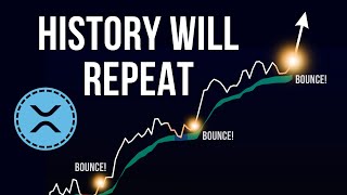 XRP - You Will Regret This...  (WATCH SOON)