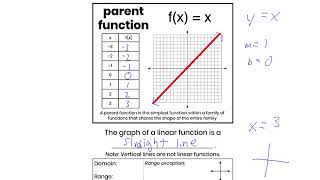 FN7 Linear Parent Function