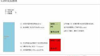 网络安全  CSRF漏洞专题2 CSRF漏洞原理与分类