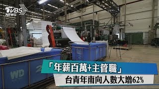 「年薪百萬+主管職」　台青年南向人數大增62%