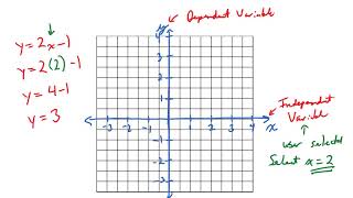 MTH171 - Lecture 24 - Graphing Basics