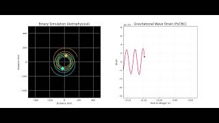 Visualizing Gravitational Waves with Python (1)