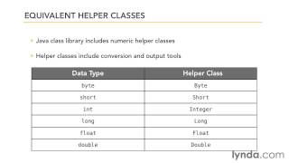 04. Using Primitive Data Types - 03 Working with numbers