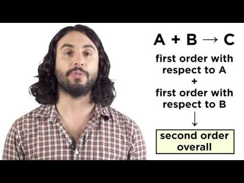 Which rate law is 3rd order overall?