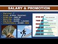 cbi sub inspector full job profile s.i. in cbi perks salary allowance work profile