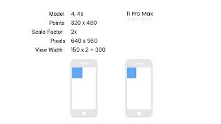 React Native | Fundamentals #24 - Dimensions [By Mosh Hamedani]