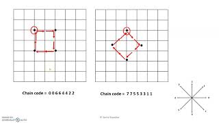 Differential chain code -- Object Representation and description
