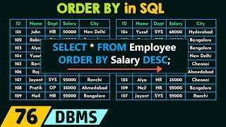 ORDER BY in SQL