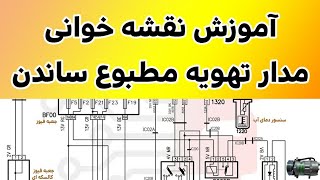 نقشه خوانی سیستم تهویه و کولر