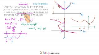 2019년 4월 고3 학력평가(모의고사) 수학 30번(가형)