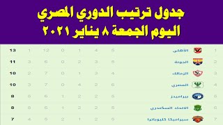 جدول ترتيب الدوري المصري اليوم الجمعة 8 - 1 - 2021