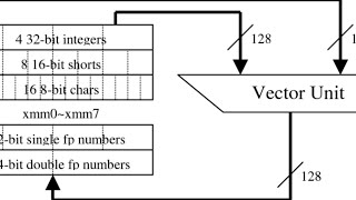 meshoptimizer: Optimizing vertex filters with SSE2
