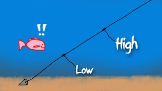 How to Tie a Hi Low Rig for Fishing | Easy Step-by-Step Guide