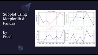 Python Tutorial: Subplot using pandas and matplotlib