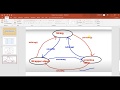 Wrapper Classes  and Primitive Data Types in Java – Implementation of Autoboxing & Unboxing
