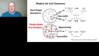 SARS-CoV-2 (CoVID-19: Emergence, Biology, and Countermeasures)
