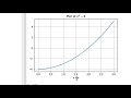 Plot a Function in Python (Graph Plotting)