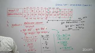 Grade 10 (2023) | Theory සරල රේඛීය චලිතය #Motion #straight #10 #OL #velocity