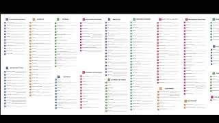 AWS Every Service Explained Complete Cheat Sheet